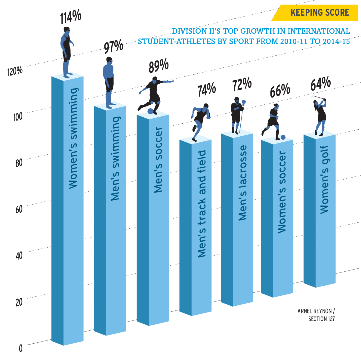 Global Opportunities