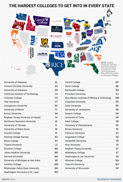 The hardest college to get into in every state